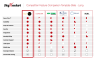 Competition Feature Comparison Template Slide