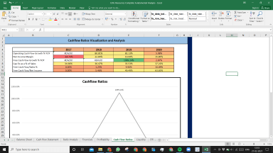 EOG Resources Inc Complete Fundamental Analysis Excel Model
