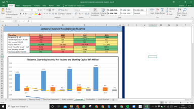 Equinix Inc Complete Fundamental Analysis Excel Model