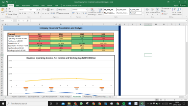 Essex Property Trust Complete Fundamental Analysis Excel Model