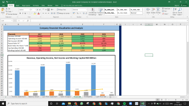 Estée Lauder Companies Inc Complete Fundamental Analysis Excel Model