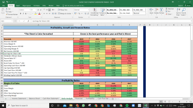 Exelon Corp Complete Fundamental Analysis Excel Model