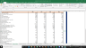 Facebook Inc Complete Fundamental Analysis Excel Model