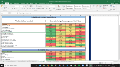 Fastenal Co Complete Fundamental Analysis Excel Model