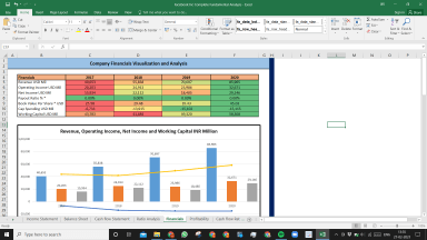 Facebook Inc Complete Fundamental Analysis Excel Model