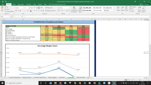 Federal Realty Investment Trust Complete Fundamental Analysis Excel Model