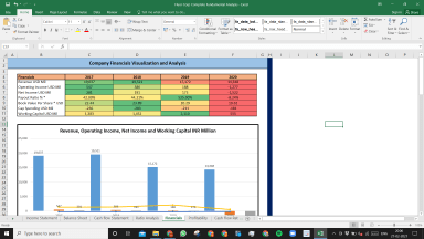 Fluor Corp Complete Fundamental Analysis Excel Model