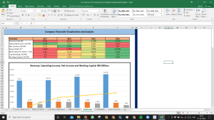 Fox Corp (ex 21st Century Fox) Complete Fundamental Analysis Excel Model