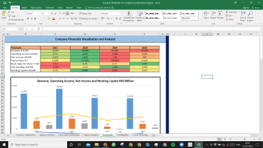 Freeport-McMoRan Inc Complete Fundamental Analysis Excel Model