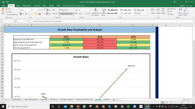 Fortive Corp Complete Fundamental Analysis Excel Model