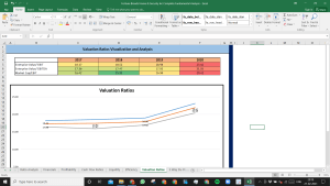Fortune Brands Home & Security Inc Complete Fundamental Analysis Excel Model