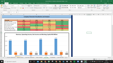 General Mills Inc Complete Fundamental Analysis Excel Model