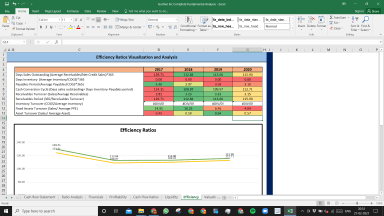 Gartner Inc Complete Fundamental Analysis Excel Model