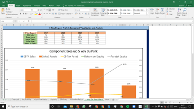 Gap Inc Complete Fundamental Analysis Excel Model