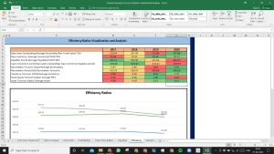 General Dynamics Corp Complete Fundamental Analysis Excel Model