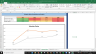 General Motors Complete Fundamental Analysis Excel Model