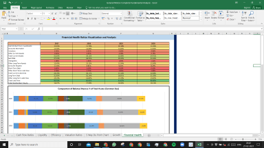 General Motors Complete Fundamental Analysis Excel Model