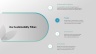 Sustainability Report Presentation