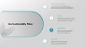 Sustainability Report Presentation