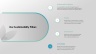 Sustainability Report Presentation