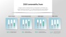 Sustainability Report Presentation