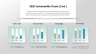 Sustainability Report Presentation