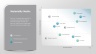 Sustainability Report Presentation
