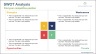SWOT Powerpoint Template
