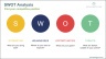 SWOT Powerpoint Template