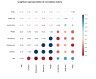 Scatter Plot Matrix in Excel (12x12 panels) with Correlation Matrix