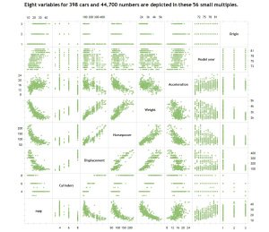 Scatter Plot Matrix in Excel (12x12 panels) with Correlation Matrix