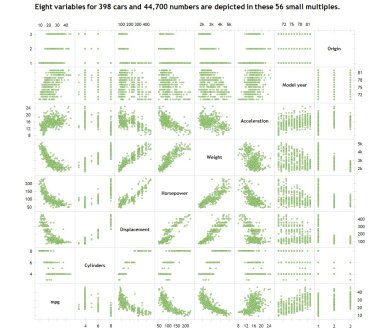 Scatter Plot Matrix in Excel (12x12 panels) with Correlation Matrix