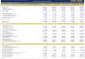 The Ultimate Guide to Financial Ratios