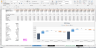 Due Diligence P&L - Exhaustive Revenue and Costs analysis template