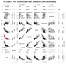 Scatter Plot Matrix in Excel (12x12 panels) with Correlation Matrix