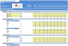 Supermarket Financial Model