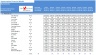 Supermarket Financial Model
