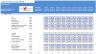 Supermarket Financial Model