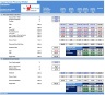 Supermarket Financial Model