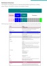 Project Finance Solar PV model with re-financing