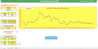 INFLATION CALCULATOR (2023 FULLY EDITABLE VERSION)