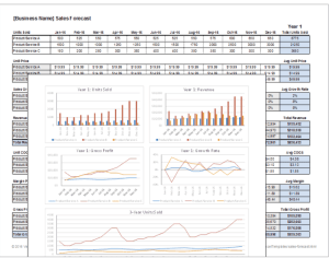 Sales Forecast for Startups & Small Business