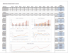 Sales Forecast for Startups & Small Business