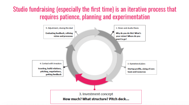 Startup Studio  Fundraising Fundamentals - Public version