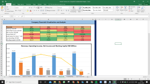 Gilead Sciences Inc Complete Fundamental Analysis Excel Model