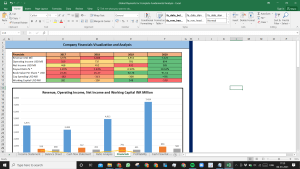 Global Payments Inc Complete Fundamental Analysis Excel Model