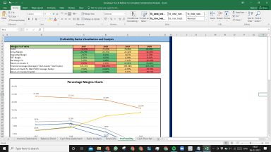 Goodyear Tire & Rubber Co Complete Fundamental Analysis Excel Model