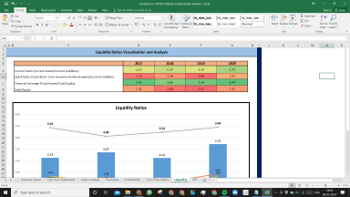 W.W Grainger Inc. Complete Fundamental Analysis Excel Model