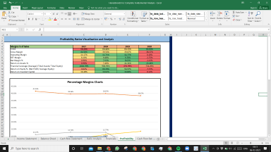 Hanesbrands Inc Complete Fundamental Analysis Excel Model