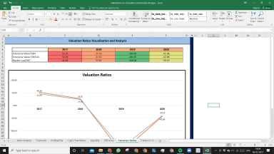 Halliburton Co Complete Fundamental Analysis Excel Model